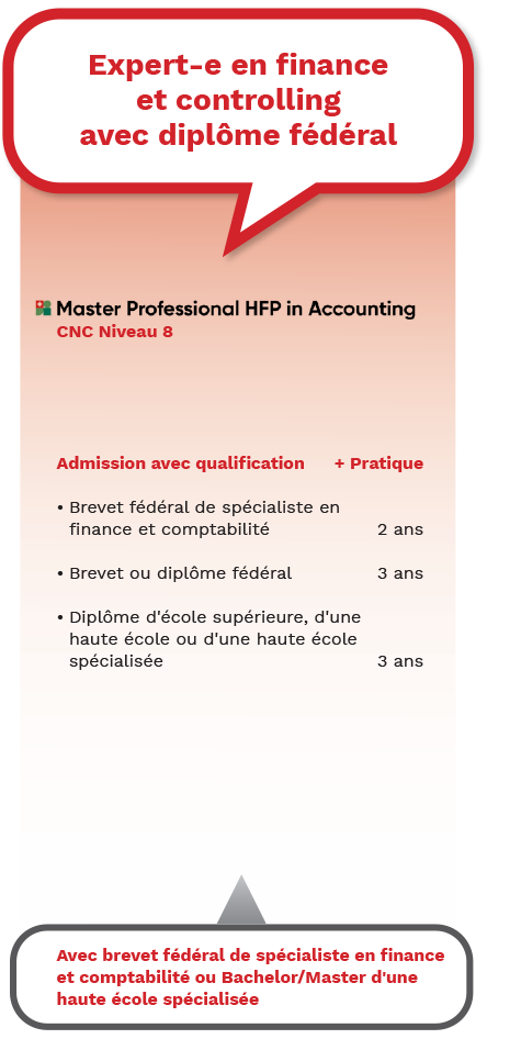 Expert.e diplômé.e en finance et controlling Expert.e diplômé.e en finance et controlling